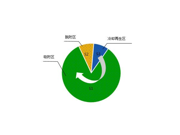 分子篩轉(zhuǎn)輪.jpg