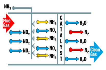 SCR催化劑產(chǎn)品原理.jpg