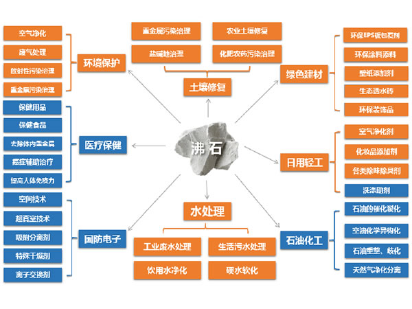 沸石分子篩在VOCs治理系統(tǒng)中的應(yīng)用1.jpg