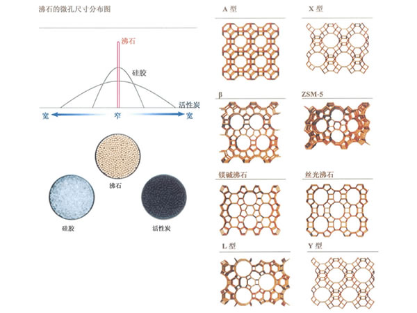 沸石分子篩在VOCs治理系統(tǒng)中的應(yīng)用2.jpg